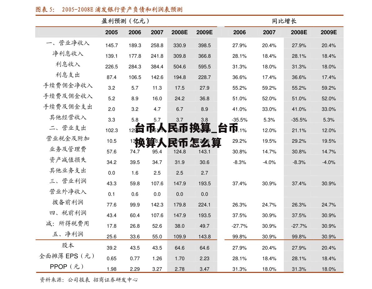 台币人民币换算_台币换算人民币怎么算