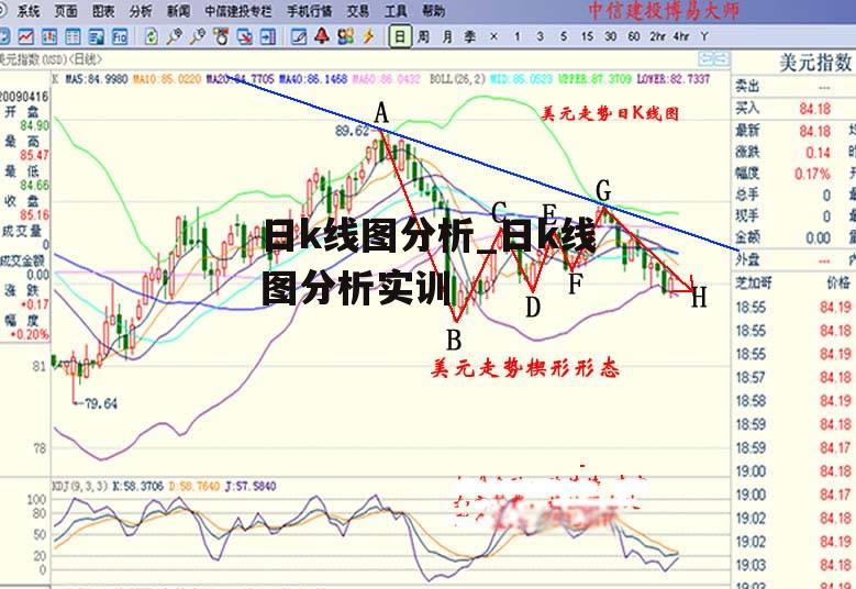 日k线图分析_日k线图分析实训