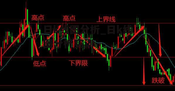 日k线图分析_日k线图分析实训