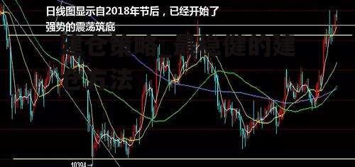 建仓策略_最稳健的建仓方法