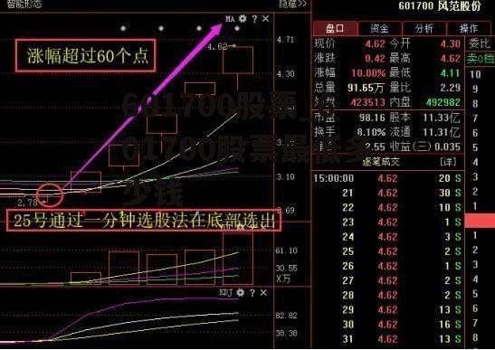 601700股票_601700股票最低多少钱