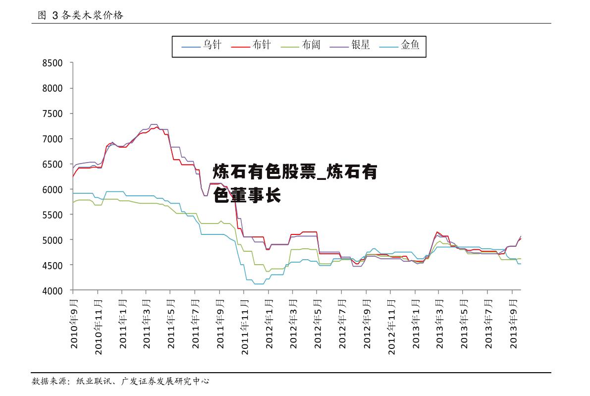 炼石有色股票_炼石有色董事长