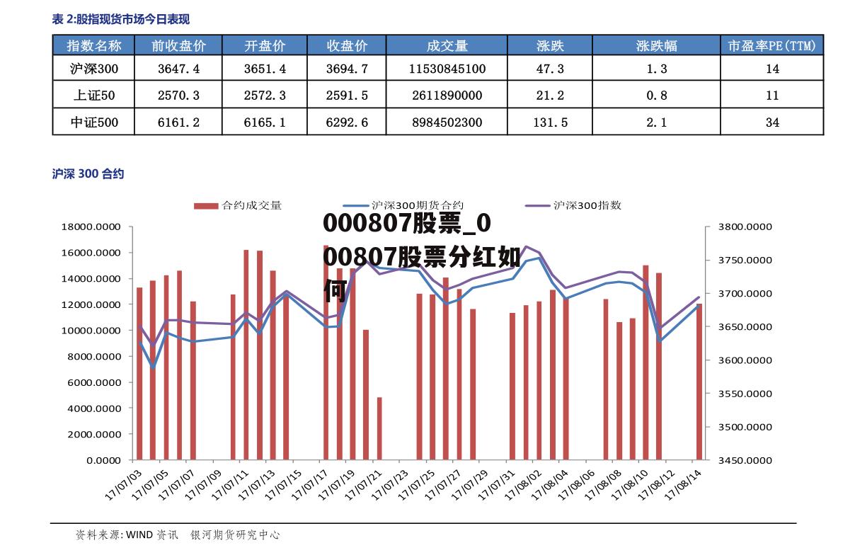 000807股票_000807股票分红如何