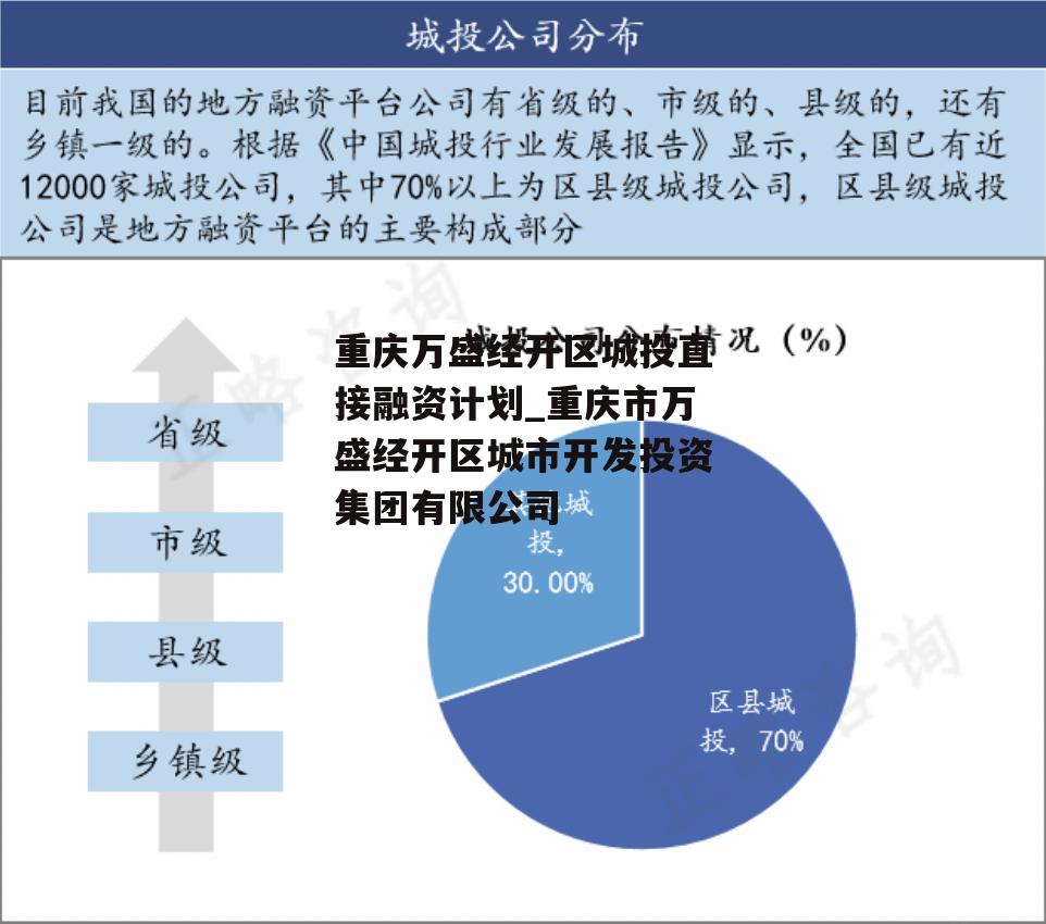 重庆万盛经开区城投直接融资计划_重庆市万盛经开区城市开发投资集团有限公司