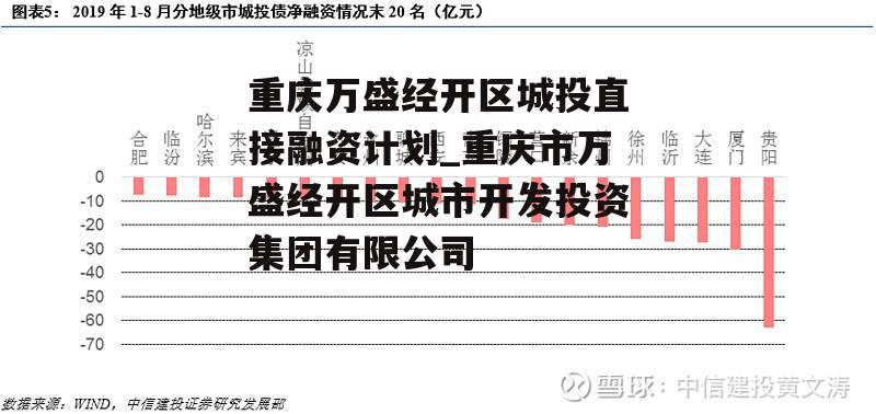 重庆万盛经开区城投直接融资计划_重庆市万盛经开区城市开发投资集团有限公司