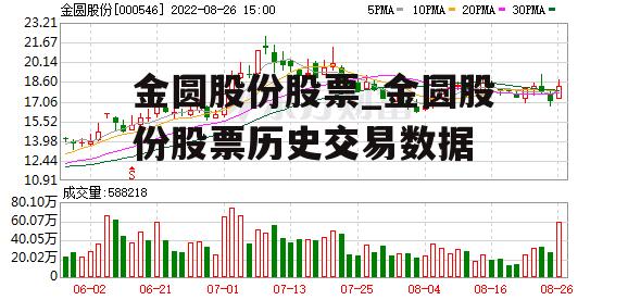 金圆股份股票_金圆股份股票历史交易数据