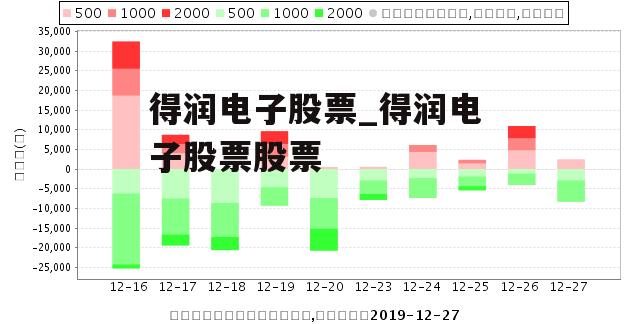 得润电子股票_得润电子股票股票