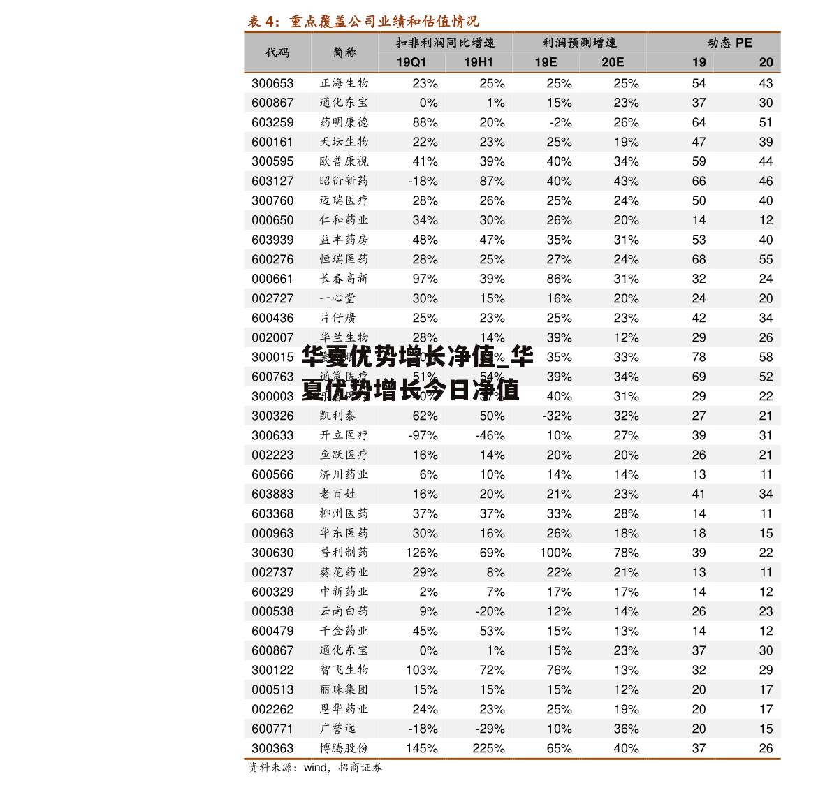 华夏优势增长净值_华夏优势增长今日净值