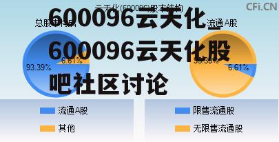 600096云天化_600096云天化股吧社区讨论