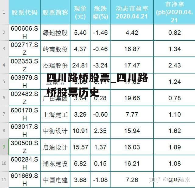 四川路桥股票_四川路桥股票历史
