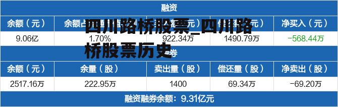 四川路桥股票_四川路桥股票历史