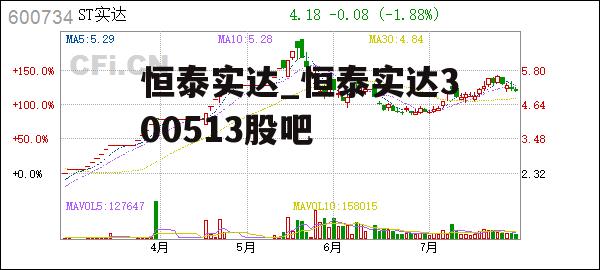 恒泰实达_恒泰实达300513股吧