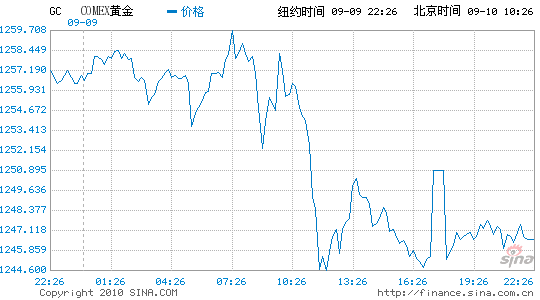 香港金价查询_香港黄金今日金价查询