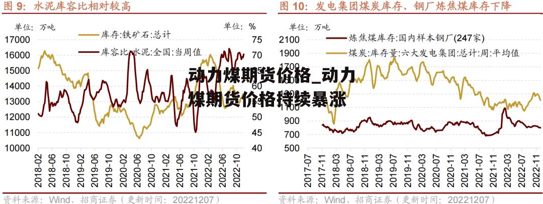 动力煤期货价格_动力煤期货价格持续暴涨