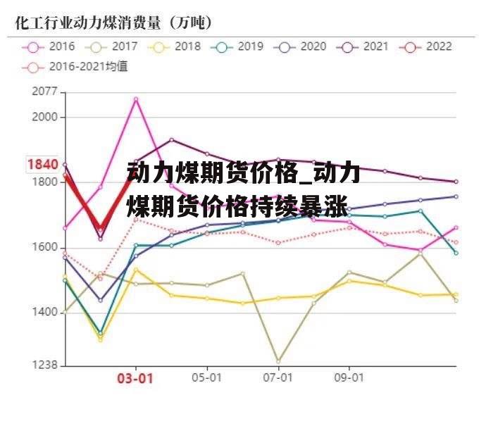 动力煤期货价格_动力煤期货价格持续暴涨