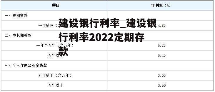 建设银行利率_建设银行利率2022定期存款