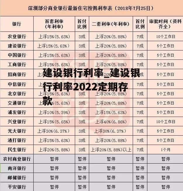 建设银行利率_建设银行利率2022定期存款