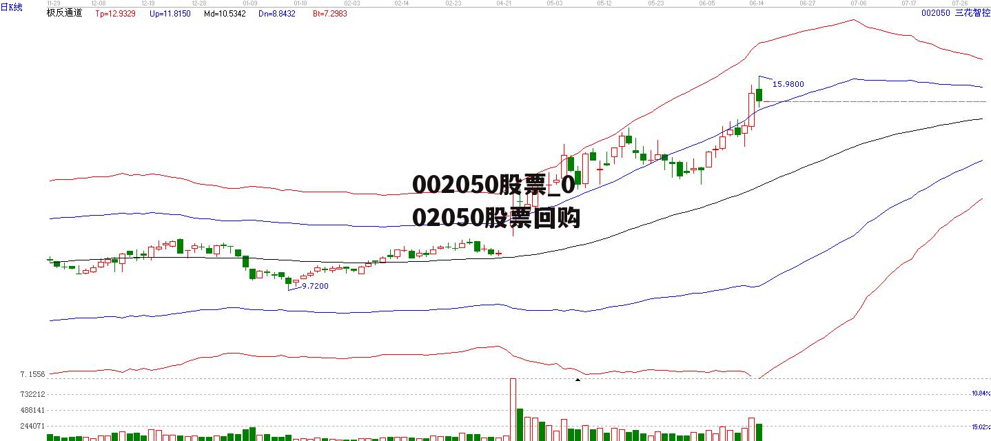 002050股票_002050股票回购
