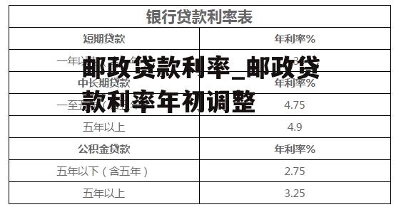 邮政贷款利率_邮政贷款利率年初调整