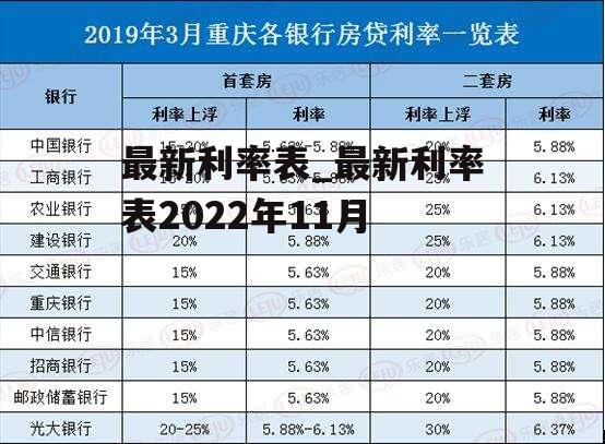 最新利率表_最新利率表2022年11月