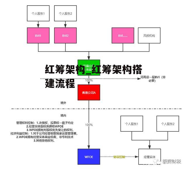 红筹架构_红筹架构搭建流程