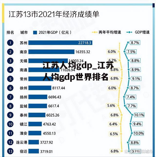 江苏人均gdp_江苏人均gdp世界排名