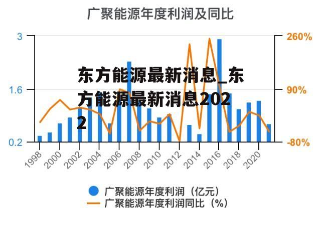 东方能源最新消息_东方能源最新消息2022