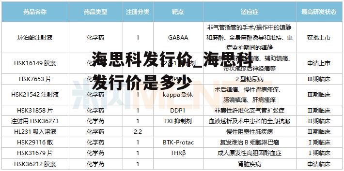 海思科发行价_海思科发行价是多少