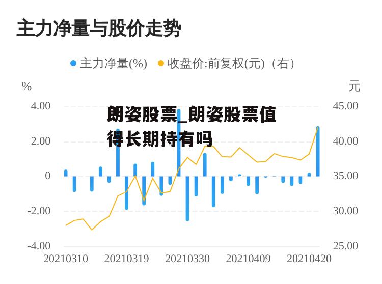 朗姿股票_朗姿股票值得长期持有吗