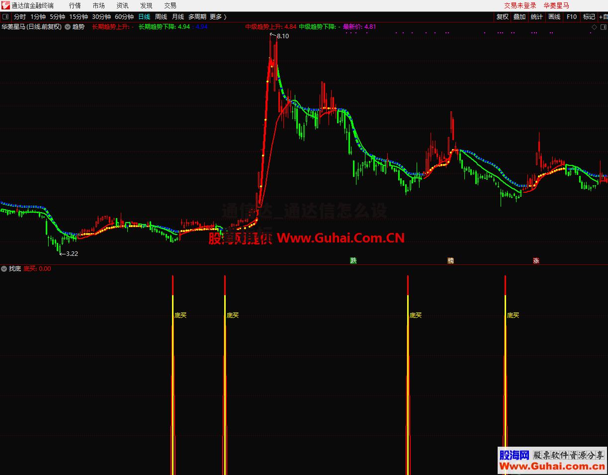 通信达_通达信怎么设置指标