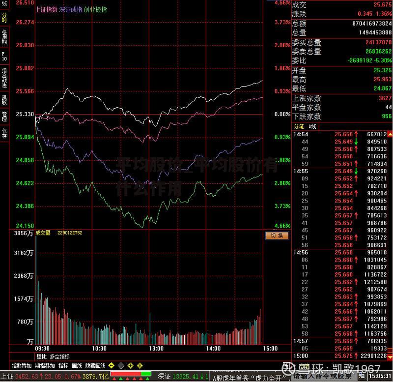 平均股价_平均股价有什么作用