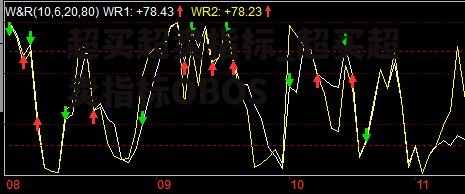 超买超卖指标_超买超卖指标OBOS