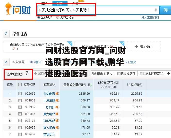 问财选股官方网_问财选股官方网下载,鹏华港股通医药