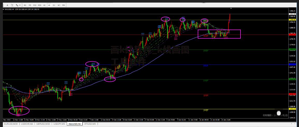 画k线软件_k线画图工具软件