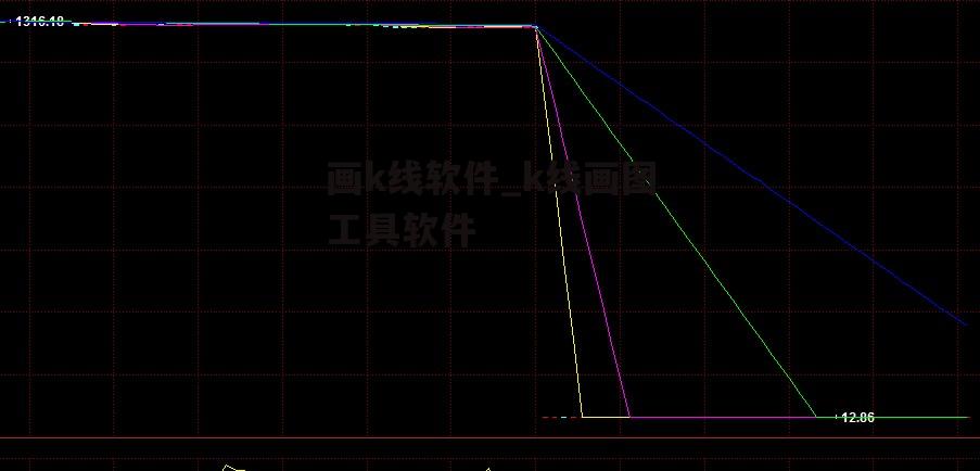 画k线软件_k线画图工具软件