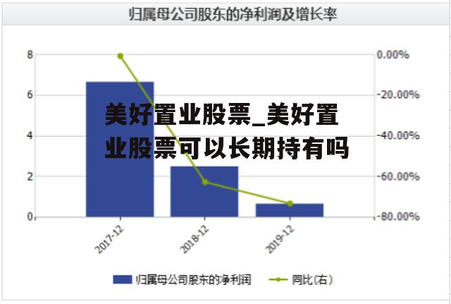 美好置业股票_美好置业股票可以长期持有吗