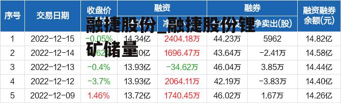 融捷股份_融捷股份锂矿储量