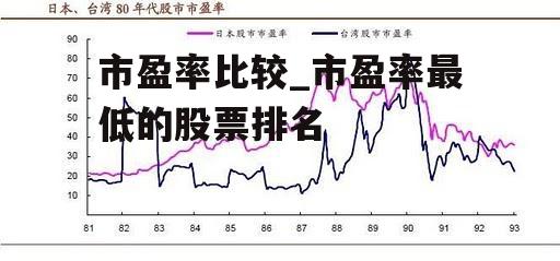 市盈率比较_市盈率最低的股票排名