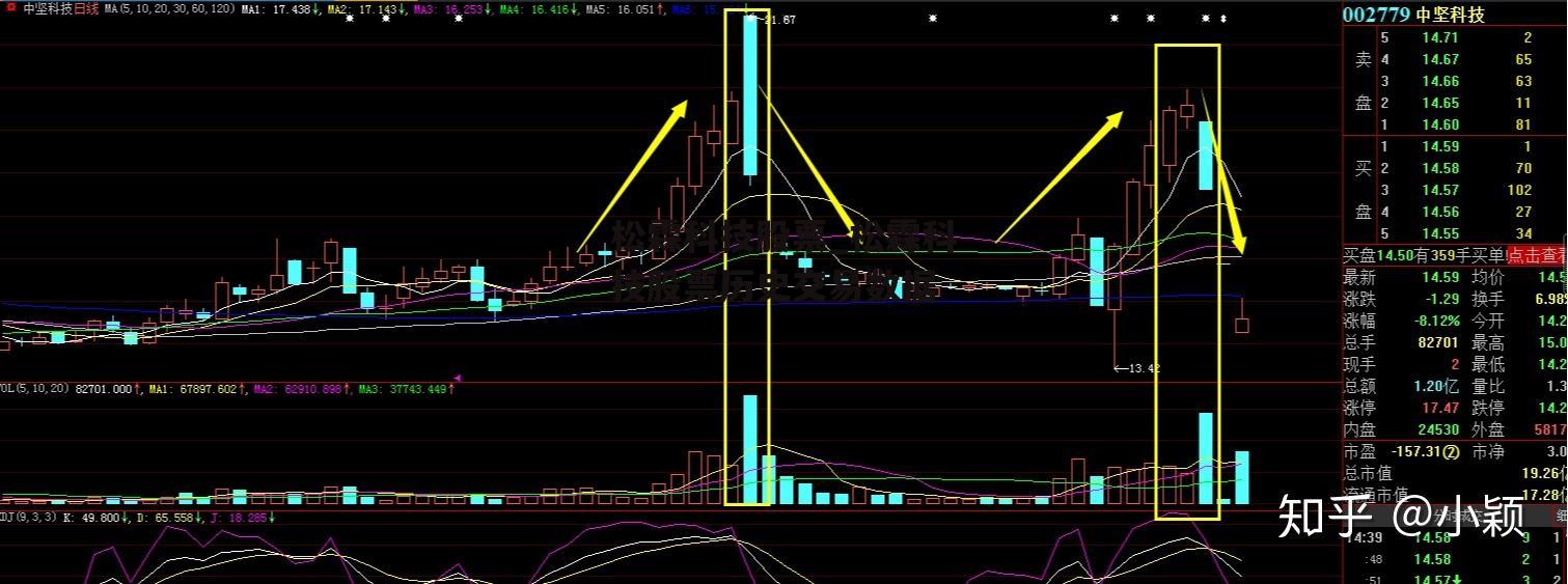 松霖科技股票_松霖科技股票历史交易数据