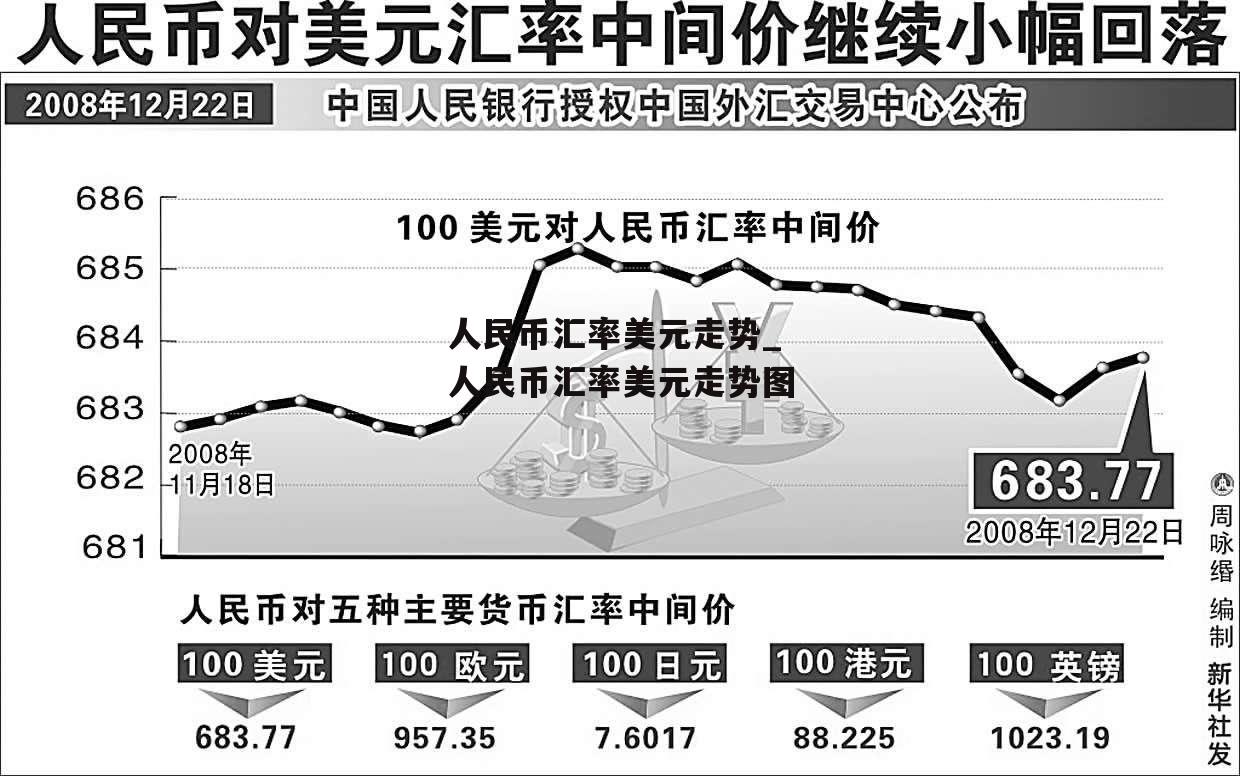 人民币汇率美元走势_人民币汇率美元走势图