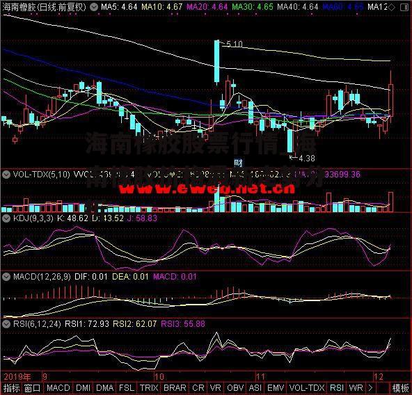 海南橡胶股票行情_海南橡胶价格最新走势分析