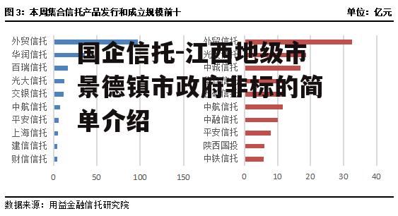 国企信托-江西地级市景德镇市政府非标的简单介绍