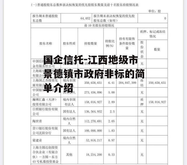 国企信托-江西地级市景德镇市政府非标的简单介绍