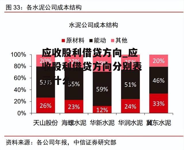 应收股利借贷方向_应收股利借贷方向分别表示什么