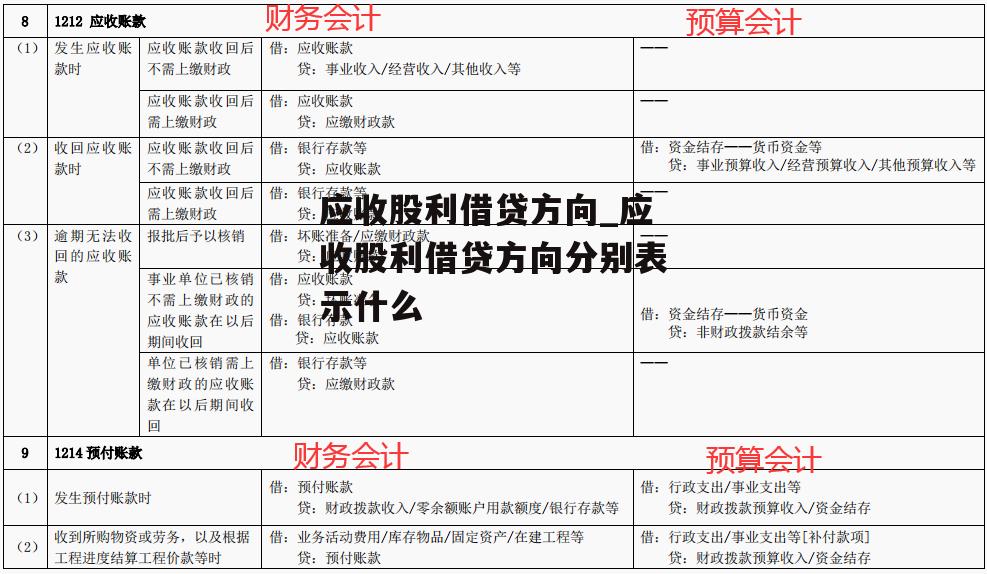 应收股利借贷方向_应收股利借贷方向分别表示什么