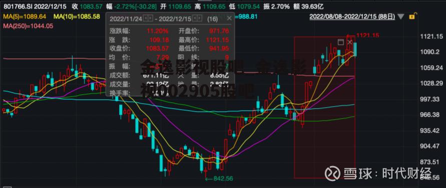 金逸影视股吧_金逸影视002905股吧