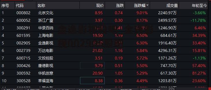 金逸影视股吧_金逸影视002905股吧