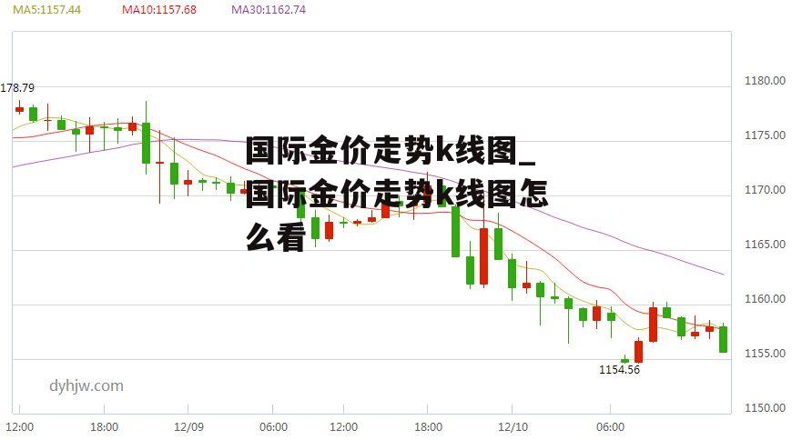 国际金价走势k线图_国际金价走势k线图怎么看