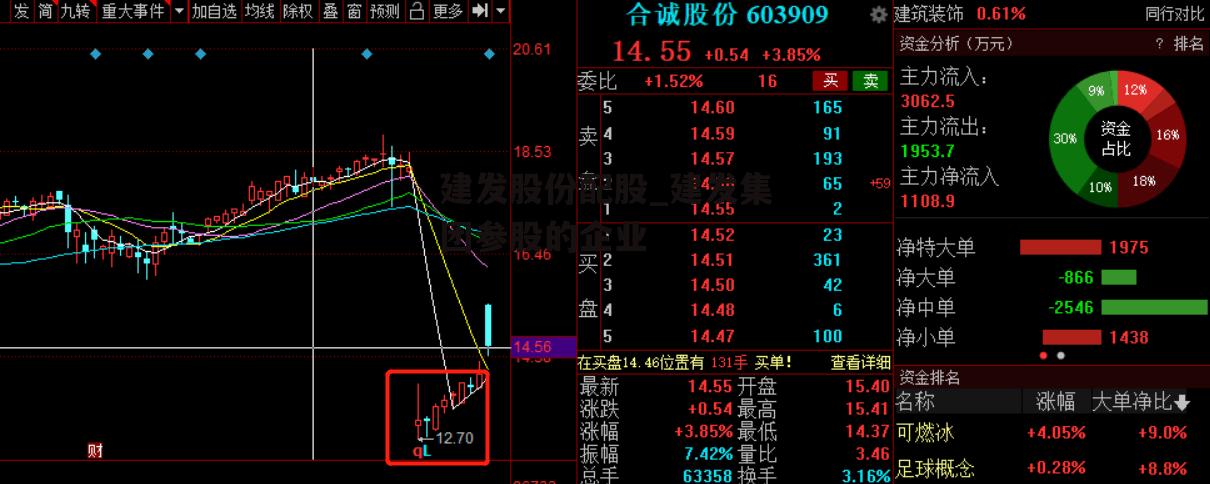 建发股份配股_建发集团参股的企业