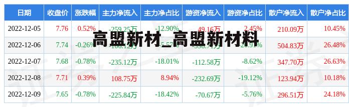 高盟新材_高盟新材料